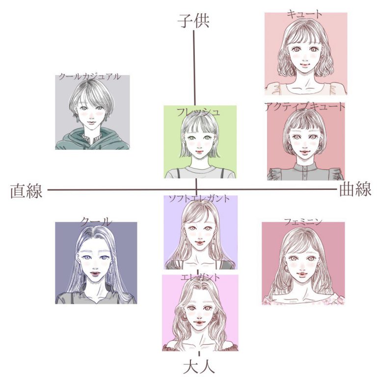 26/11/26  子育てママのための 顔タイプ診断体験
